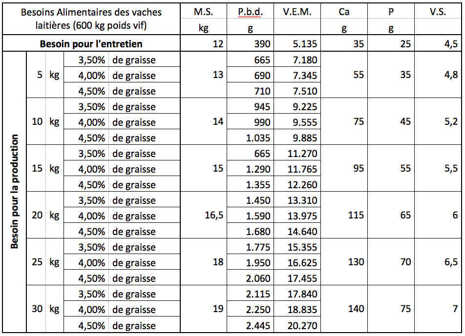 Conseils techniques pour l’hiver