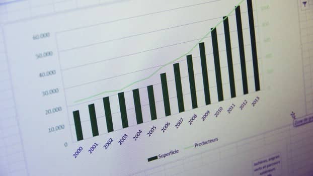 Les chiffres du bio 2015