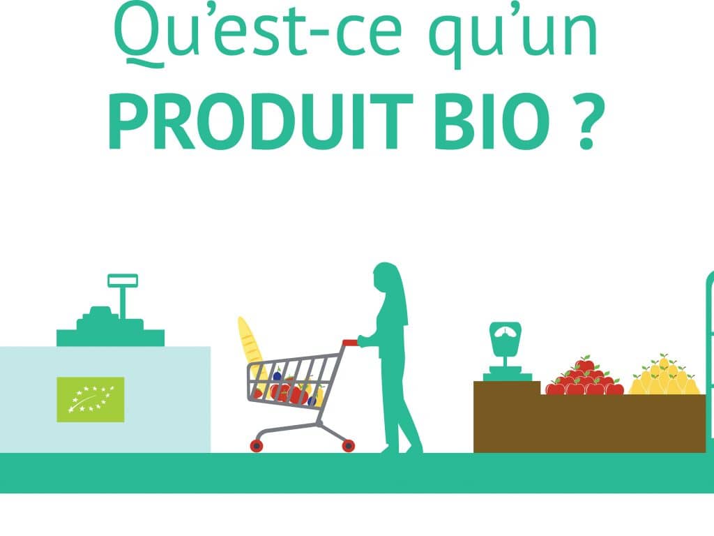 Panneau: « Qu’est-ce qu’un produit bio? »