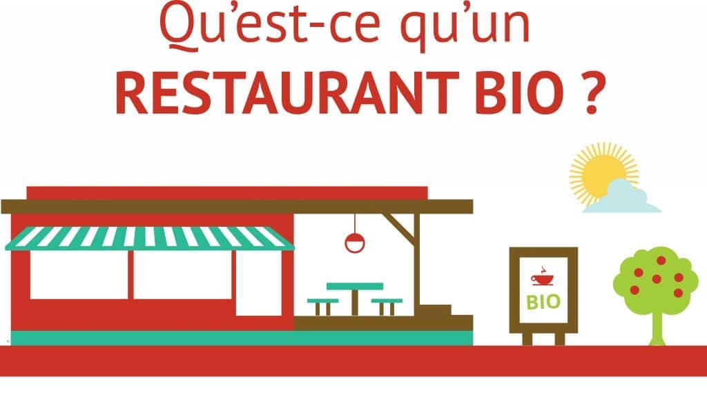Fiche-outil : Comment introduire du bio dans mon restaurant ?