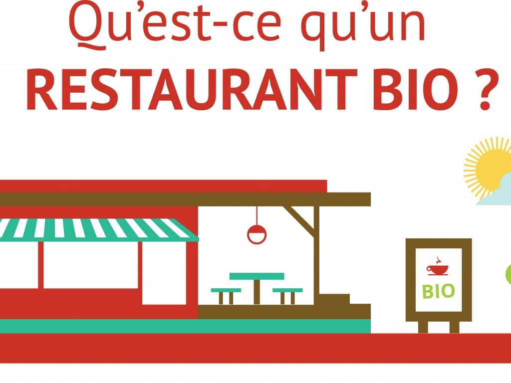 Panneau: « Qu’est-ce qu’un restaurant bio? »