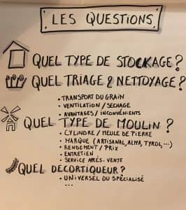 les photos