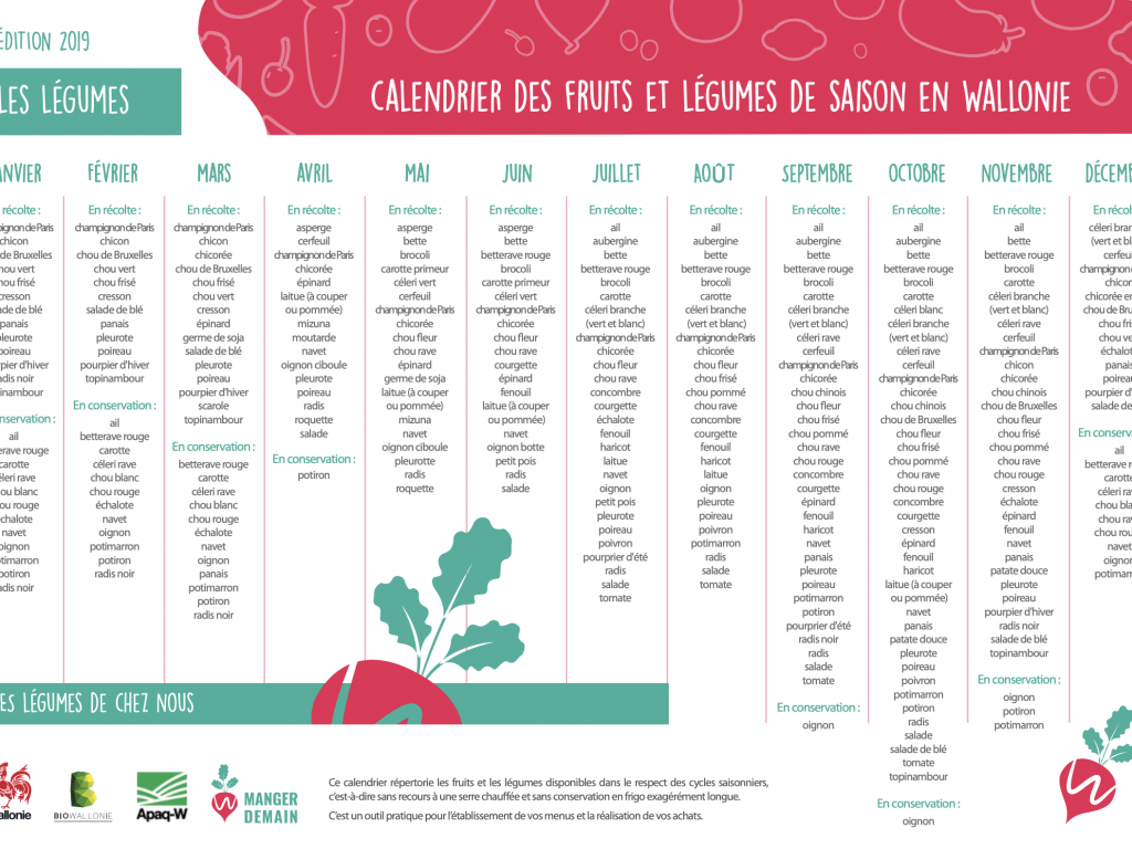 Calendrier saisonnier en tableau