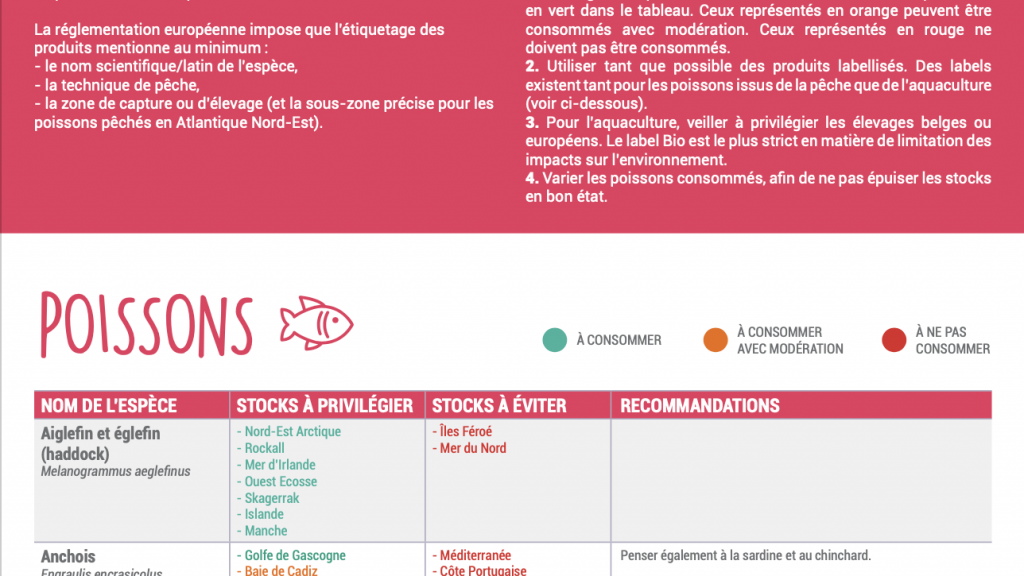 Outils techniques – BioCérès