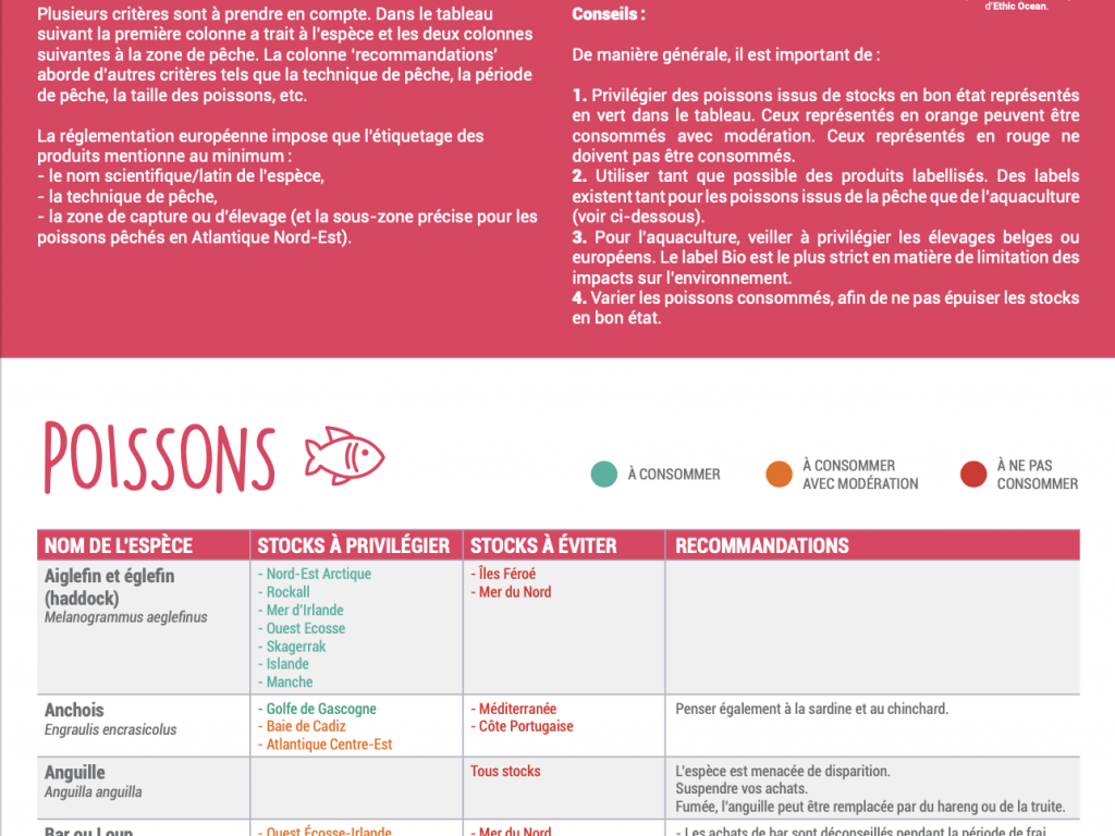 Guide des espèces – Poisson durable (2020)