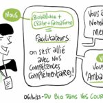 Formations à destination des formateur·rice·s et enseignant·e·s
