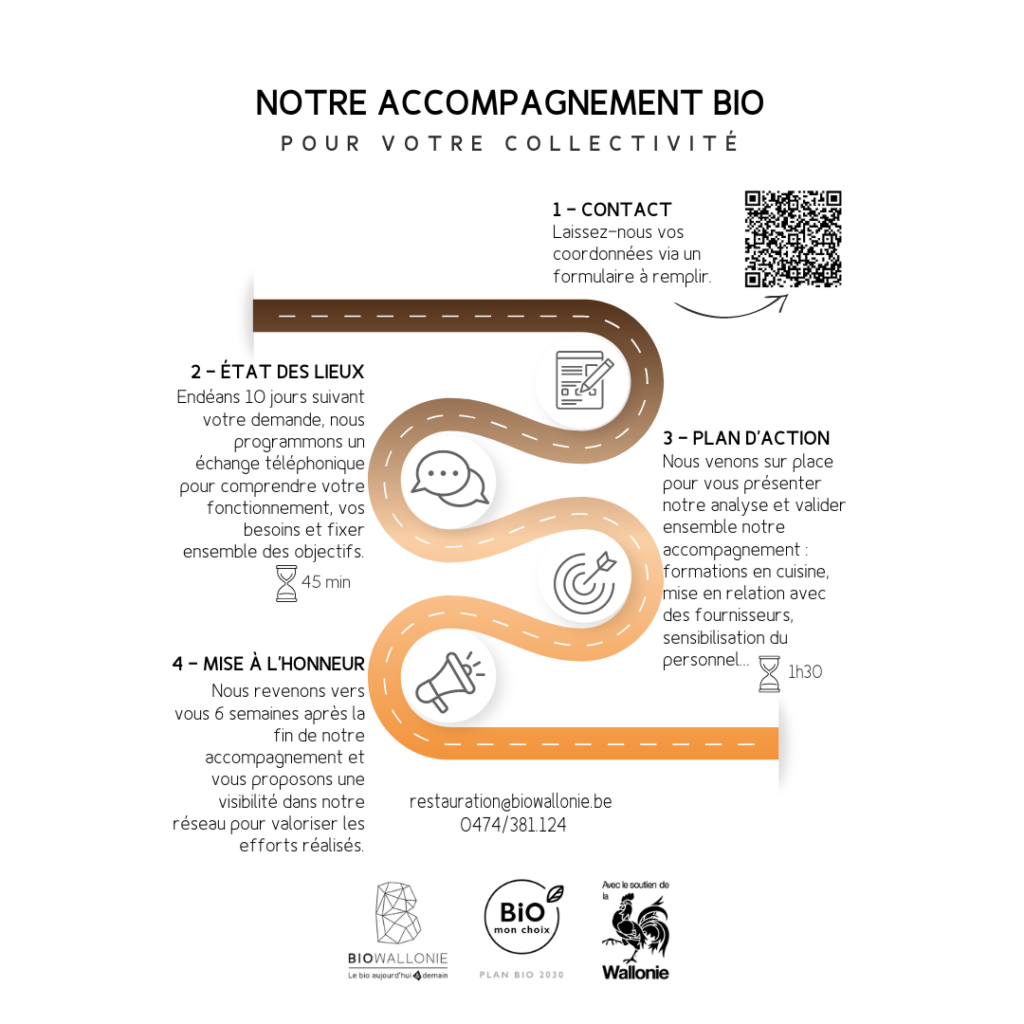 accompagnement-bio-collectivites-biowallonie