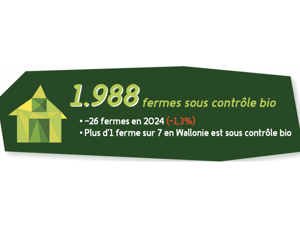 Les nouveaux chiffres du Bio sont en ligne !