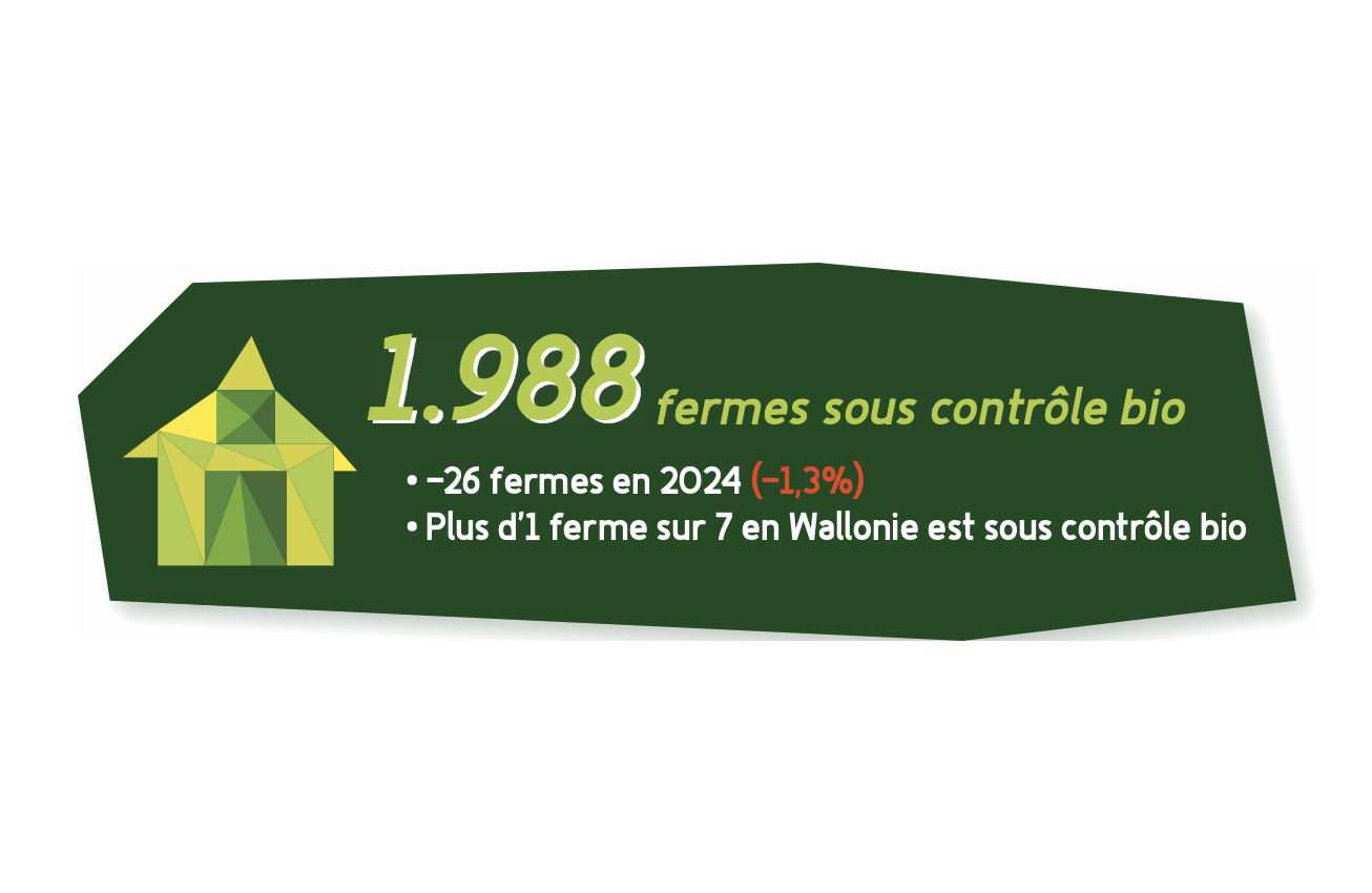 Retour sur l’événement de lancement de la saison des asperges