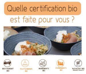 Outil pour vous aider à décider quel système de certification bio convient le mieux à votre établissement de restauration