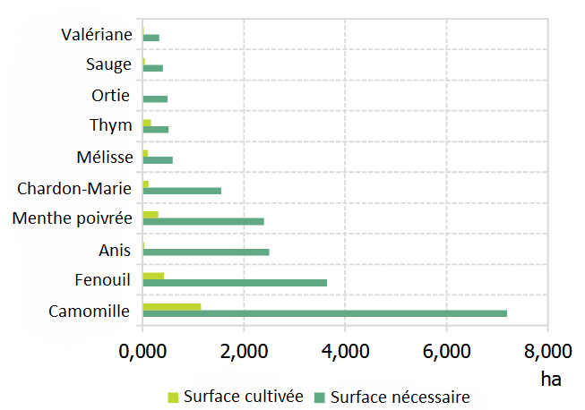 L’Allemagne, une inspiration pour la Wallonie ? - Figure 1