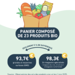 Observatoire des prix bio en magasins spécialisés bio et/ou vrac