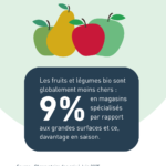 Observatoire des prix bio en magasins spécialisés bio et/ou vrac