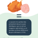 Observatoire des prix bio en magasins spécialisés bio et/ou vrac