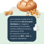Observatoire des prix bio en magasins spécialisés bio et/ou vrac