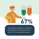 Observatoire des prix bio en magasins spécialisés bio et/ou vrac