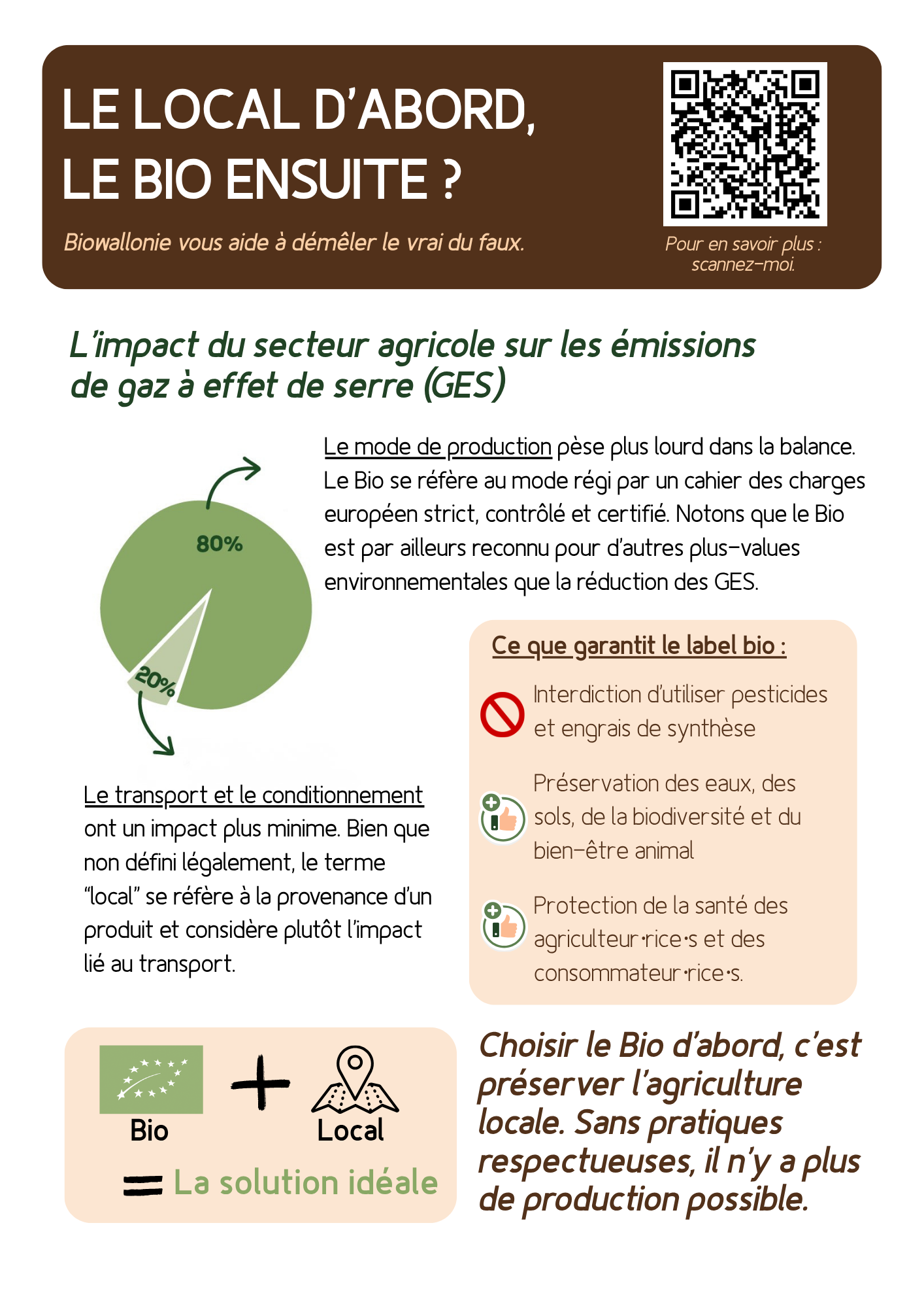 Le Bio : décryptage en 4 fiches