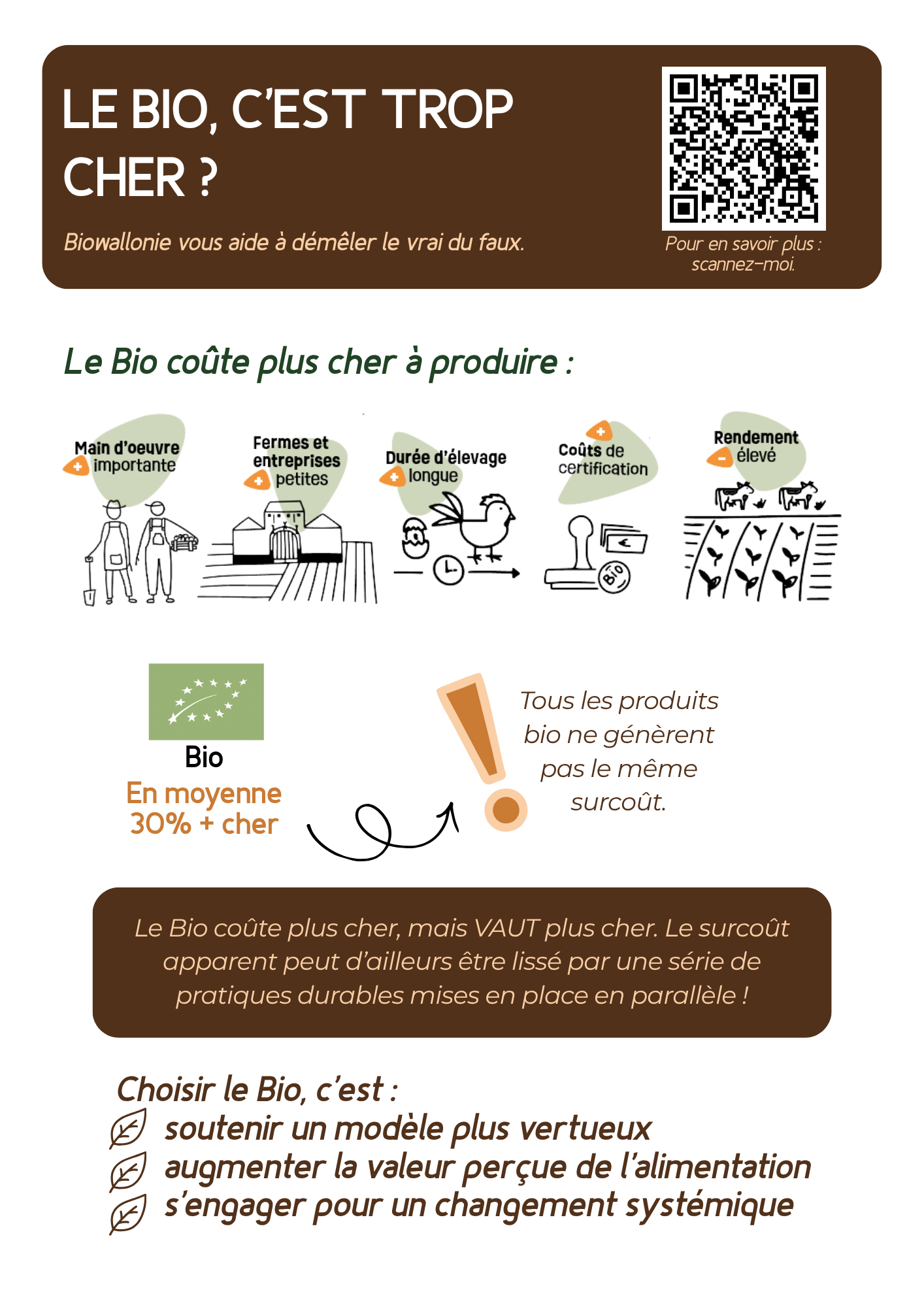 Le Bio : décryptage en 4 fiches