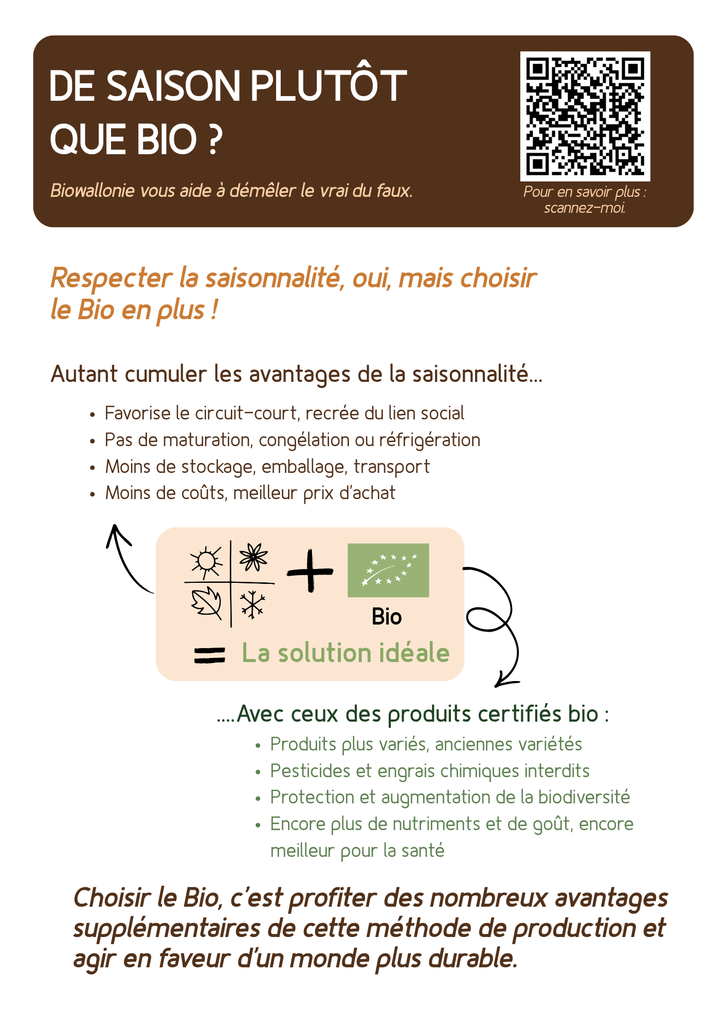 Le Bio : décryptage en 4 fiches