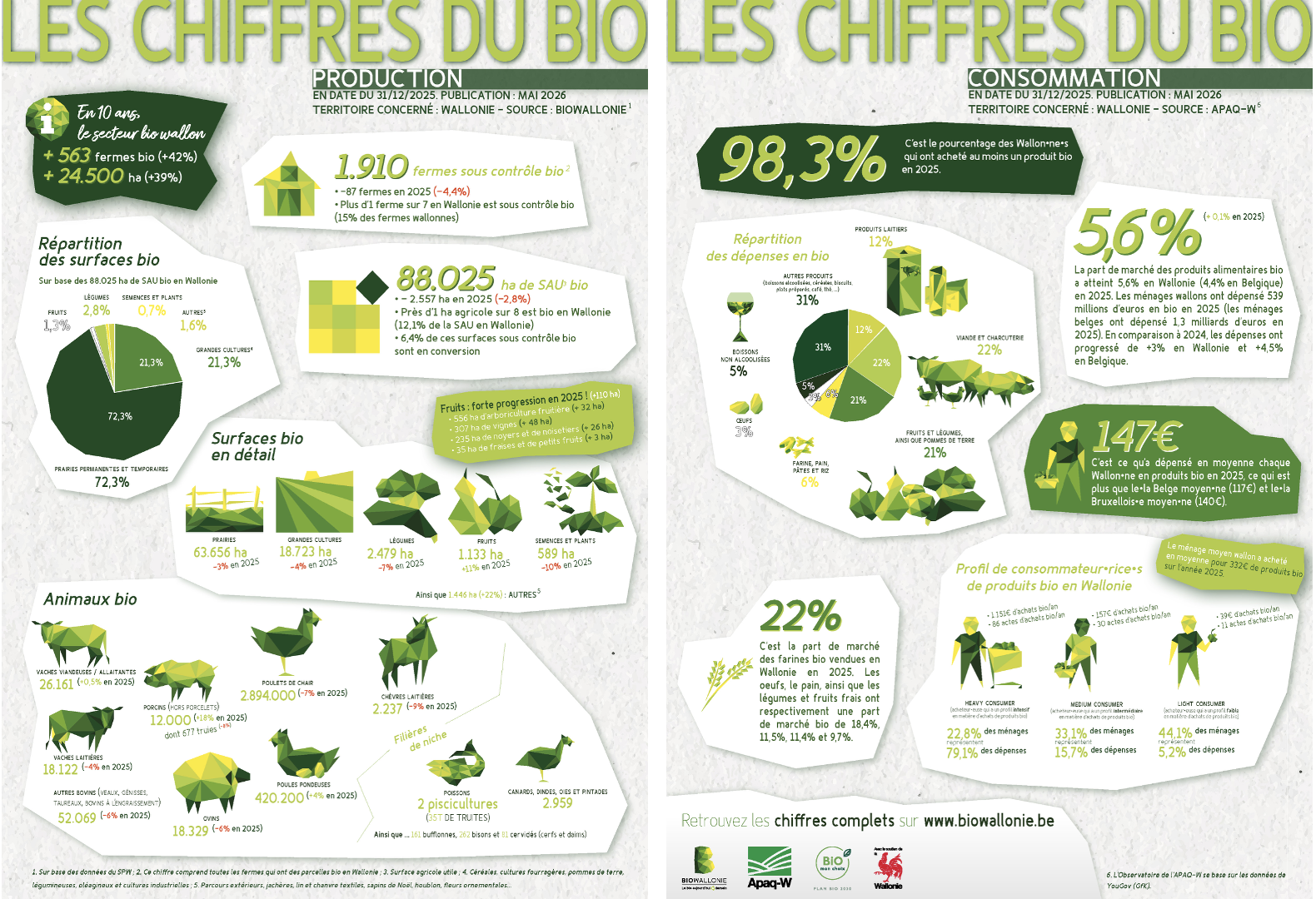 Chiffres du Bio - parution 2026