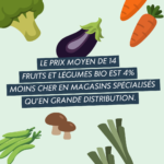 Observatoire des prix bio en magasins spécialisés bio et/ou vrac
