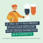 Observatoire des prix bio en magasins spécialisés bio et/ou vrac