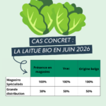 Observatoire des prix bio en magasins spécialisés bio et/ou vrac